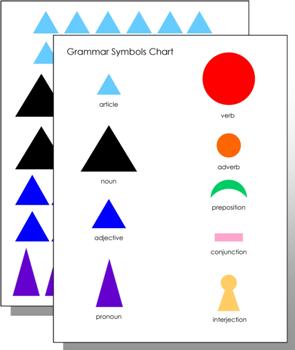 Color Coded Grammar Chart